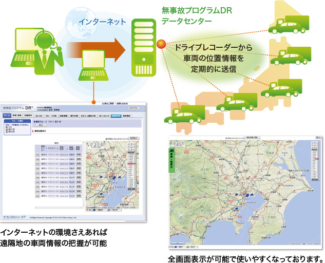 動画通信機能