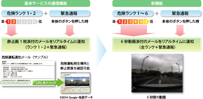 動画通信機能